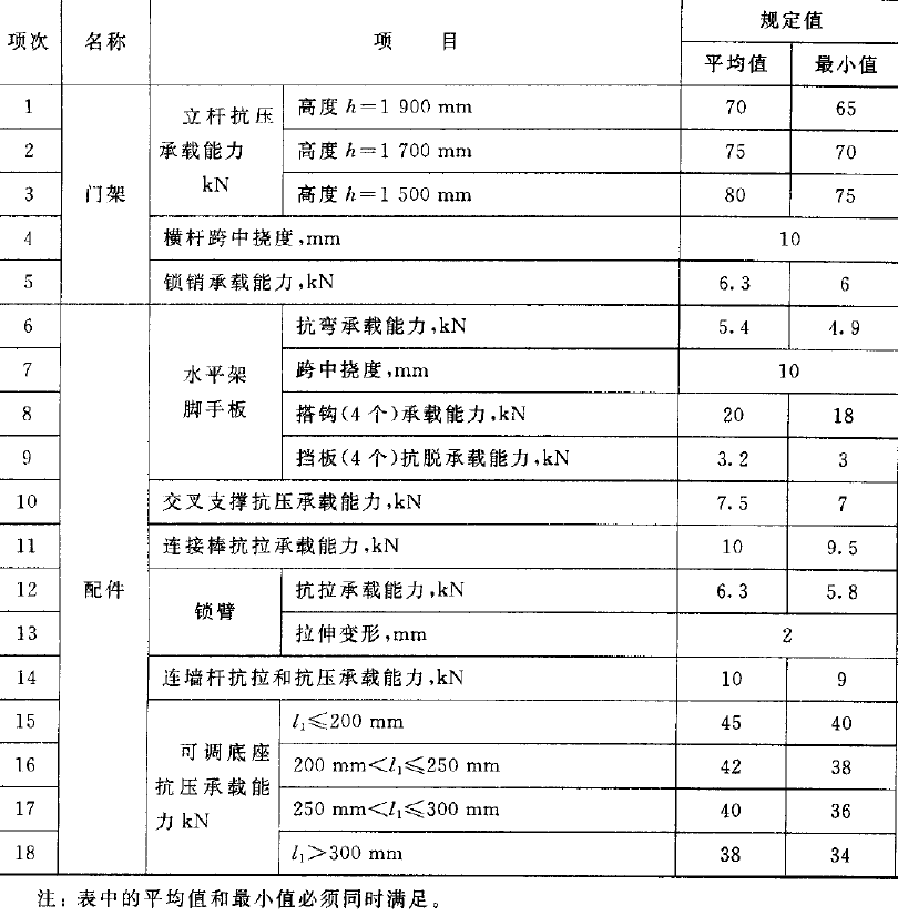 建筑钢管脚手架试验机力学性能测试要求